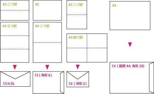 Produktbild Elco Briefcouvert - COLOR OPTIFIX (C5, C6, 25x)