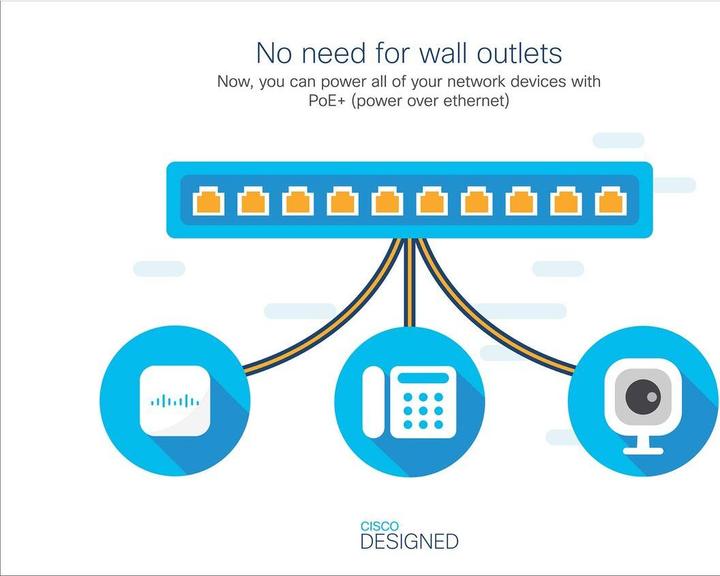 Produktbild Cisco PoE+ Switch CBS220-48P-4X 52 Port (52 Ports)