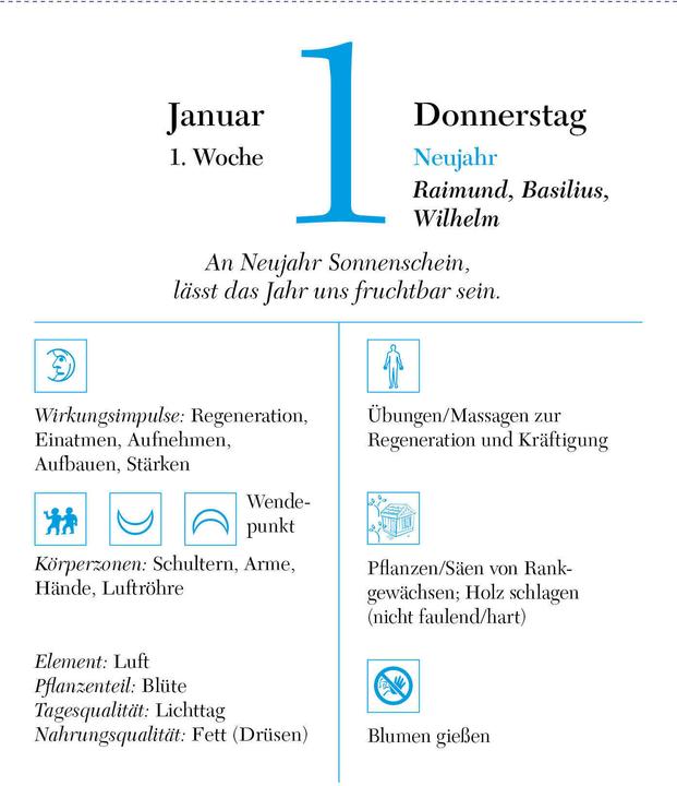 Produktbild Der richtige Zeitpunkt 2026 - Tagesabreisskalender zum Aufstellen oder Aufhängen