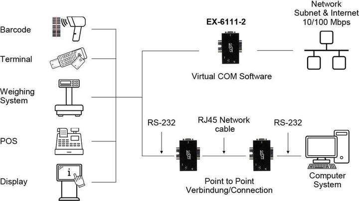 Produktbild Exsys Serial Device Server 1x RS232