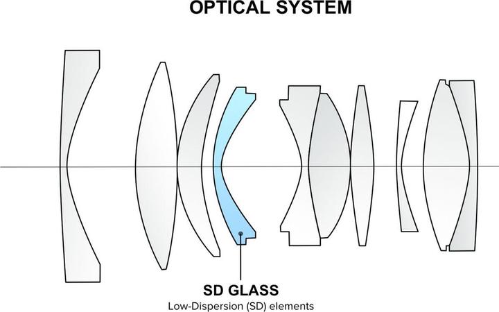 Produktbild Tokina AT-X M 33 mm f/1.4 Sony E (Sony E, APS-C / DX)
