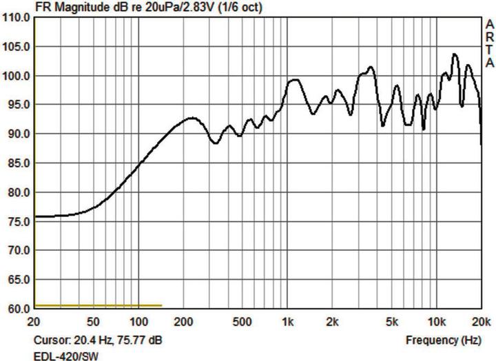 Actual product image Monacor Weatherproof PA ball speaker (1 pcs.)