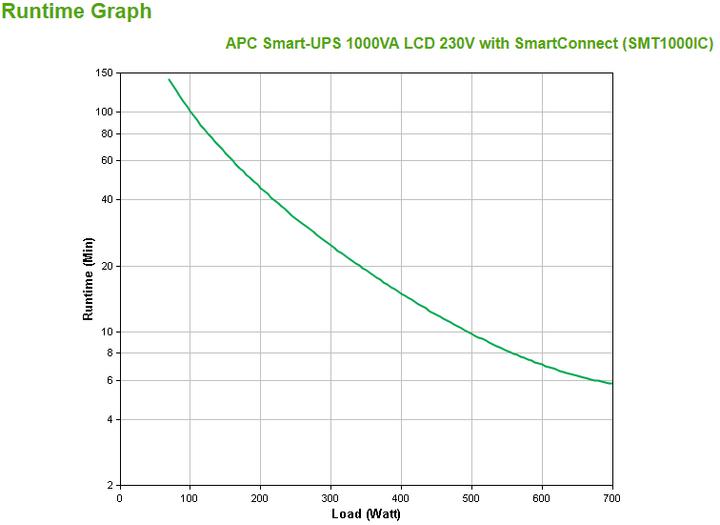 Image du produit APC Smart-UPS (1000 VA, 700 W, Line-interactive Onduleur)