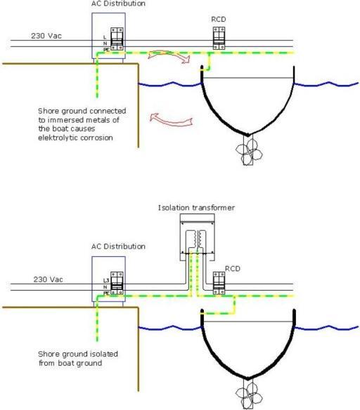 Actual product image Victron Energy Isolation Transformer 3600W 115/230V