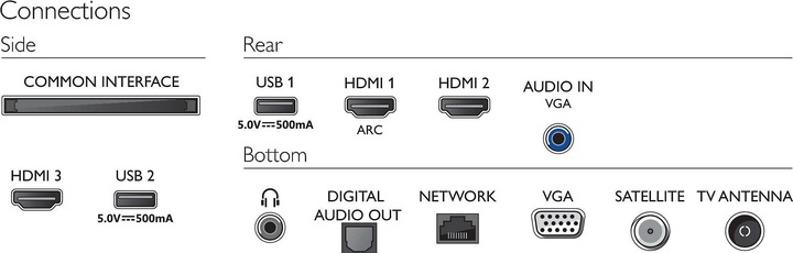 Actual product image Philips 24PFS6805 (24", PFS6805, LCD, Full HD, 2020)