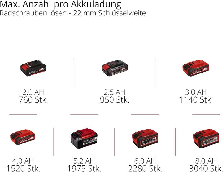 Produktbild Einhell Akku-Schlagschrauber