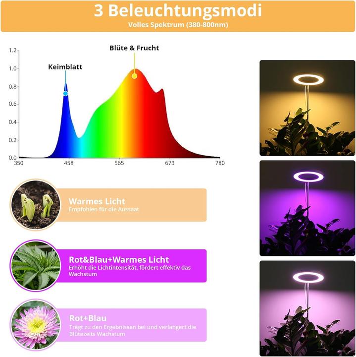 Actual product image Sondico 2er-Set LED-Vollspektrum-Pflanzenlampe (LED, 5 V)