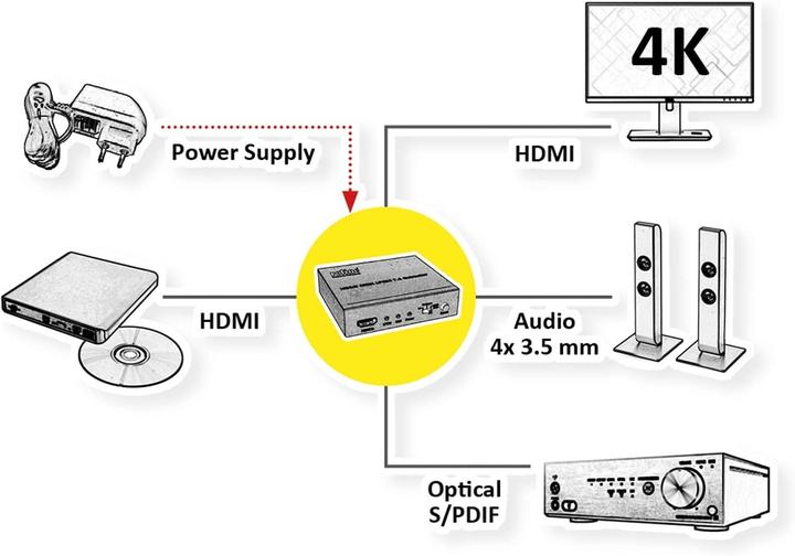 Produktbild Roline HDMI 4K2K Audio Extraktor LPCM 7.1