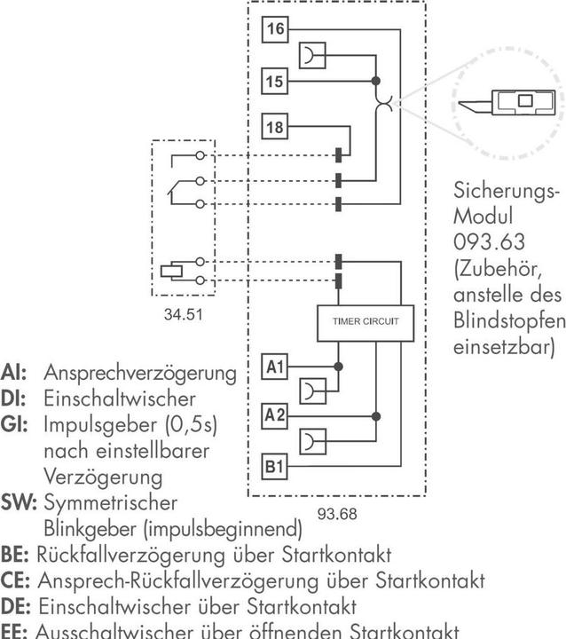 Nutritional values and ingredients Finder Relay interface timer SPDT 6A 12V ac/dc