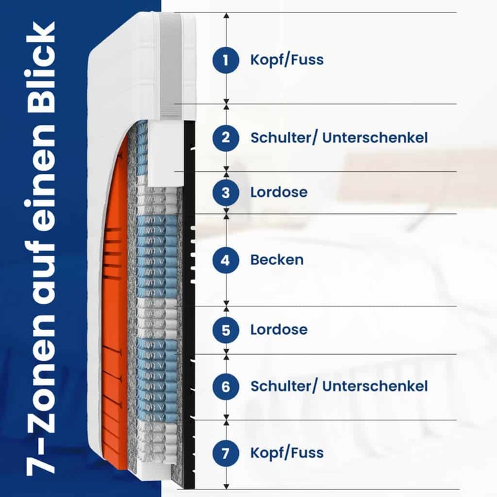 Image du produit Hn8 Sleep Balance TFK (160 x 200 cm, Noyau de printemps)