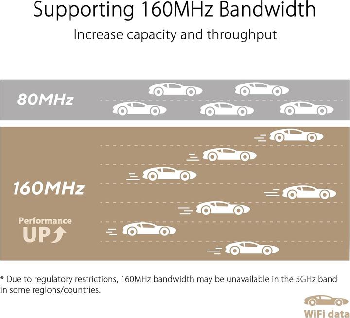 Actual product image ASUS ZenWiFi XT9 AX7800 Set of 2