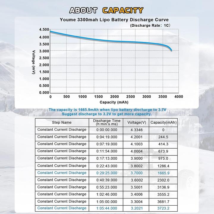 Immagine prodotto Nihewo 3S LiPo Akku-Set für RC Modelle (11.10 V, 3300 mAh)