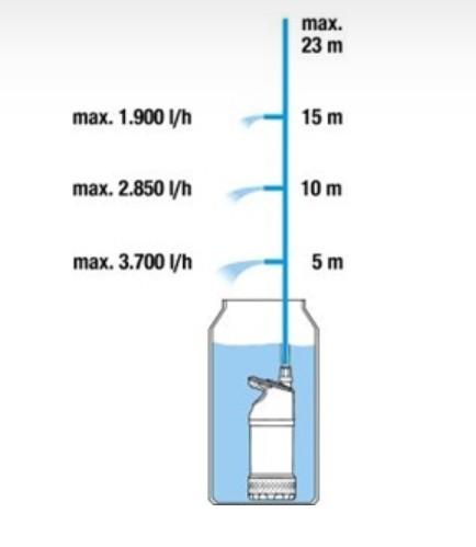 Produktbild Gardena 4700/2 Inox (Gartenpumpe)
