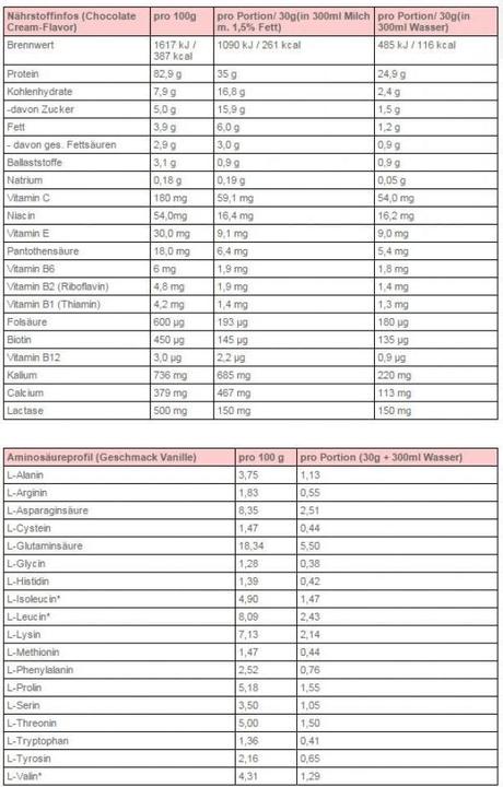 Produktbild Body Attack Extreme Whey Deluxe (2300g Dose) (Schokolade, 1 Stk., 2300 g)