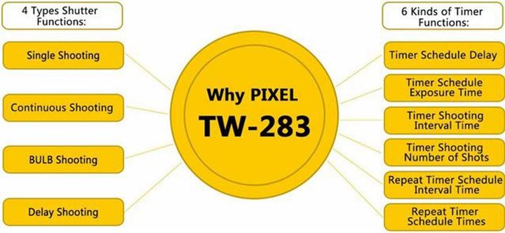 Immagine prodotto Pixel Timer Telecomando senza fili TW-283/S2 per Sony (Funk)