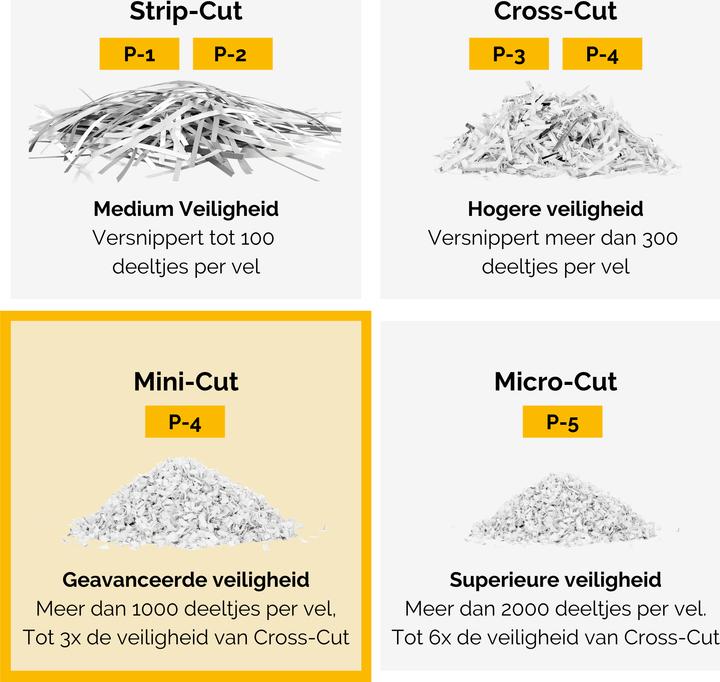 Produktbild Fellowes Powershred LX210 Mini-Cut 53... (Partikelschnitt)