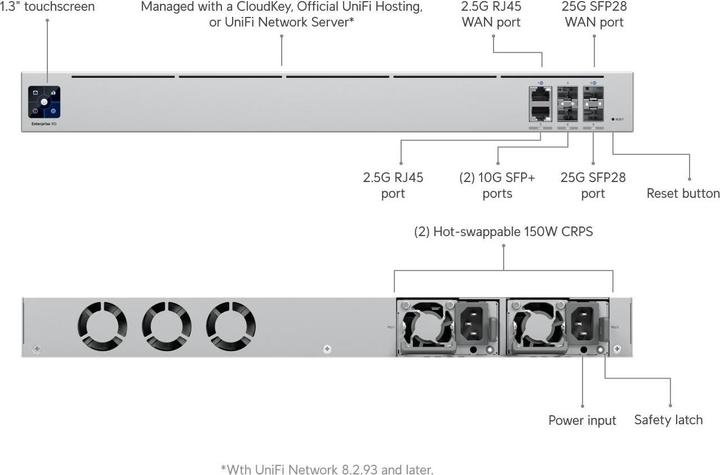 Produktbild Ubiquiti Gateway Enterprise o 2x SFP28 o 2x SFP+ o 2x 2,5 GbE o UniFi o UXG-Enterprise
