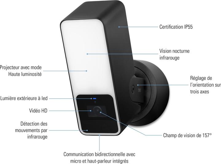 Immagine prodotto Eve Cam all'aperto (1920 x 1080 Pixels)