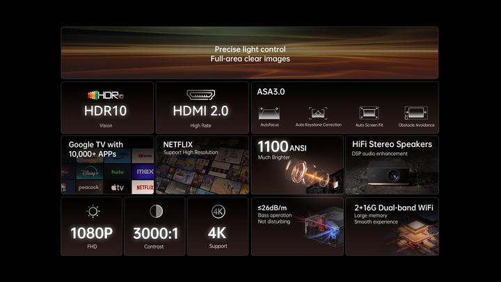 Image du produit Wanbo Projecteur X5 Pro (2025) 140 pouces, Full HD 1080P avec Android TV 11, BT 5.0, Noir UE (Full HD, 1100 lm)
