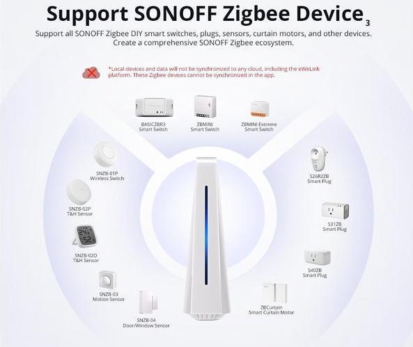 Actual product image Sonoff iHost
