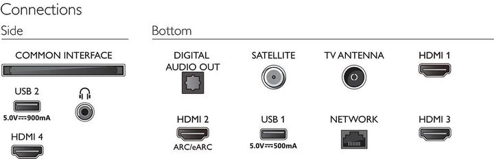 Actual product image Philips 50PUS8508/12 (50", LED, 4K, 2023)