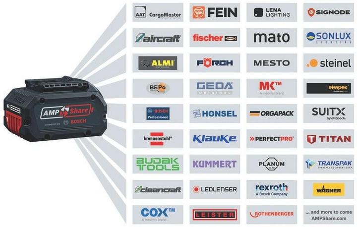 Actual product image Bosch Professional Battery charger (18 V)
