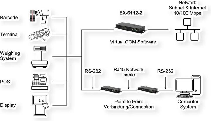 Produktbild Exsys Serial Device Server 2x RS232, PoE