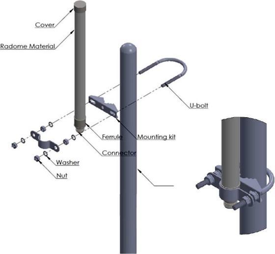Image du produit Delock Antenne WLAN (WiFi)