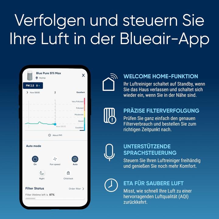 Actual product image Blueair Blue 511i Max (43 m²)