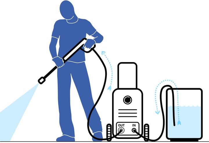 Actual product image Stanley SXPW14L-E High-pressure cleaner (1400 W 110 bar 390 l/h) | 1400 W | 110 bar | 390 l/h (Electrical connection)