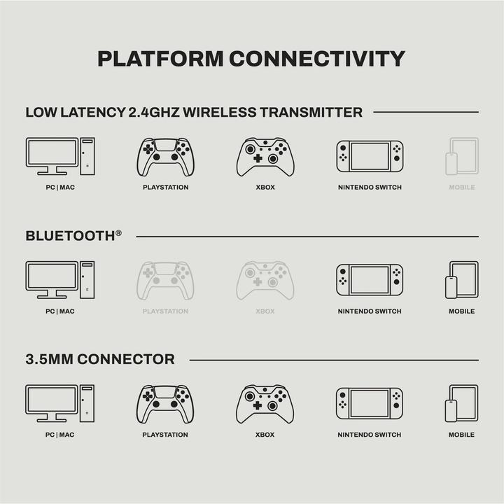 Actual product image Skullcandy Crusher Plyr 720 Xbox Headphones, black (Wireless)