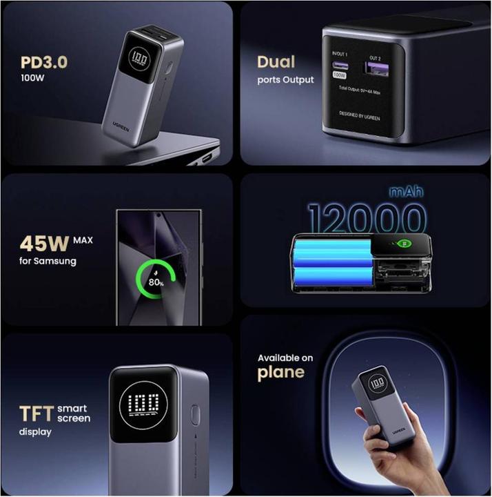Produktbild Ugreen Fast Charging Powerbank (12000 mAh, 44.40 Wh)