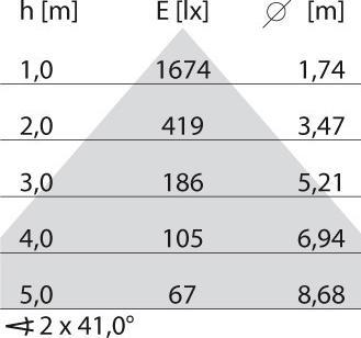 Produktbild PiL 3112743 (8950 lm)