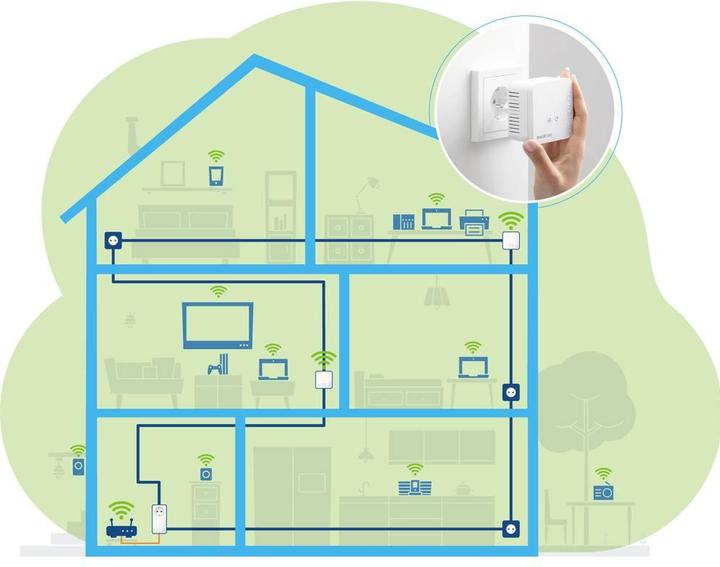 Produktbild Devolo Magic 1 WiFi Multimedia Power Kit (1200 Mbit/s)