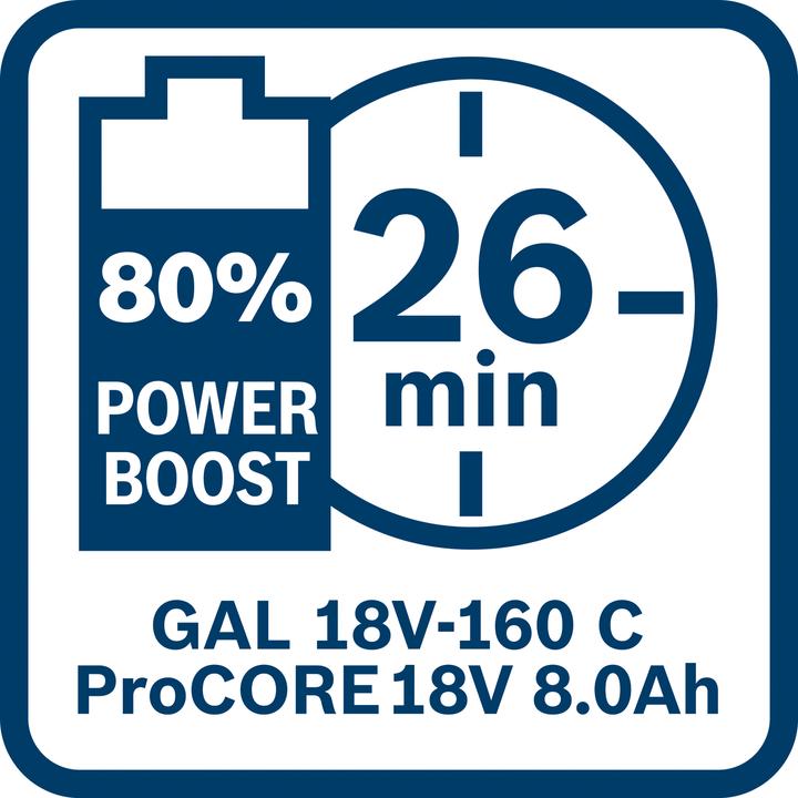 Produktbild Bosch Professional Starter-Set (18 V)