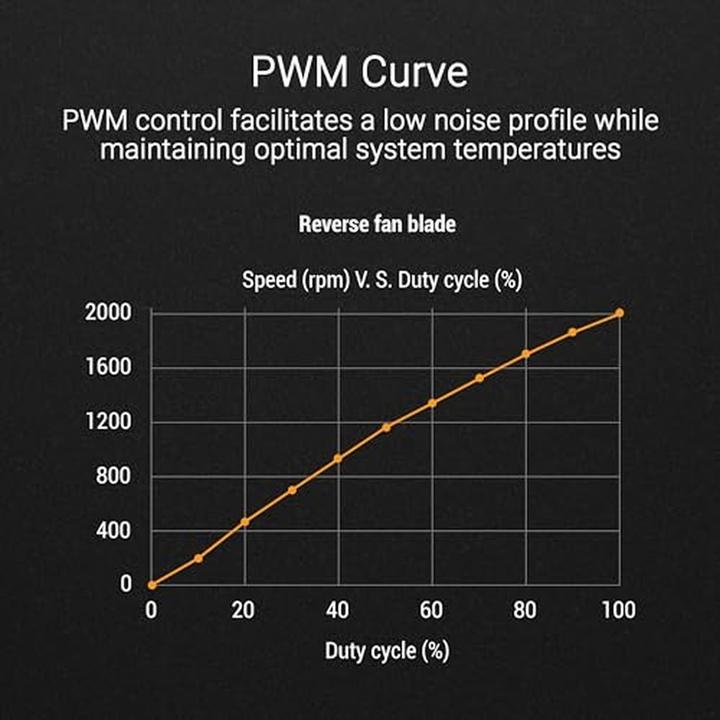 Produktbild ASUS Fan TUF GAMING TR120 FAN ARGB REV WHT 3IN1 (120 mm, 3 x)