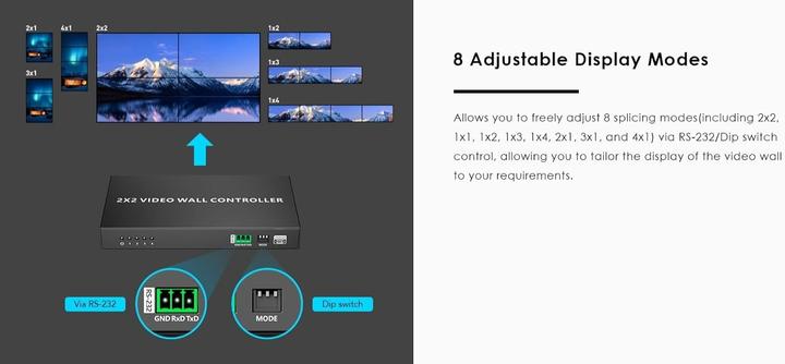 Actual product image PremiumCord HDMI Video Wall Controller for 4 Displays, 8 Display Modes, Full HD 1080p 60Hz