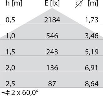 Produktbild PiL Bliz Round (2178 lm)