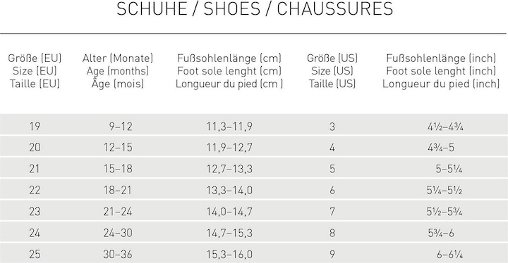 Produktbild Lässig Badesandalen Light Blue Gr. 21 (21)