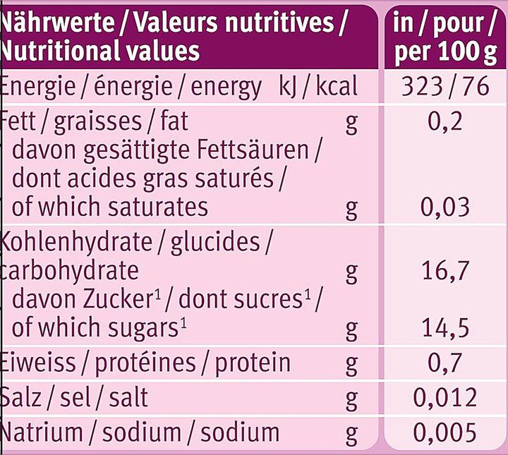 Nährwerte und Zutaten Holle Pouchy (100 g)