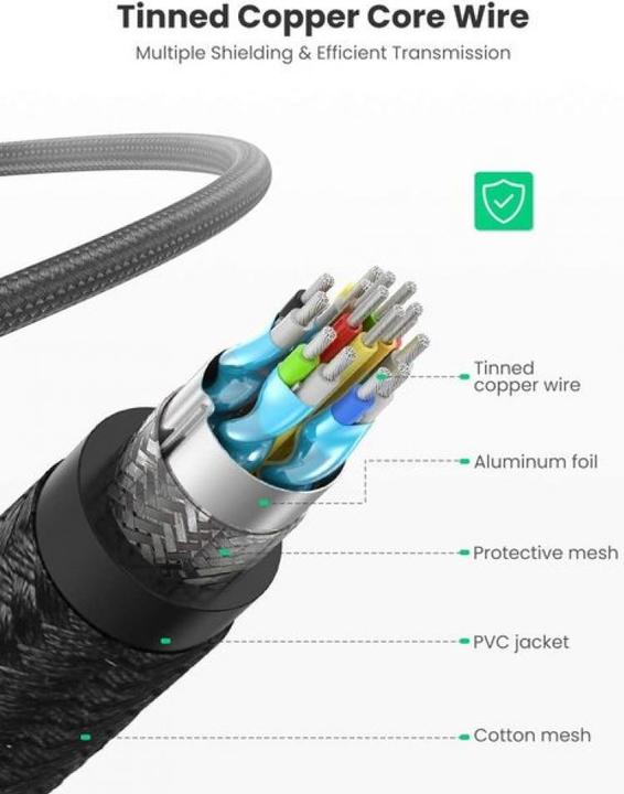 Produktbild Ugreen HDMI 1080p 26AWG Nylon Premium vergoldet (15 m)