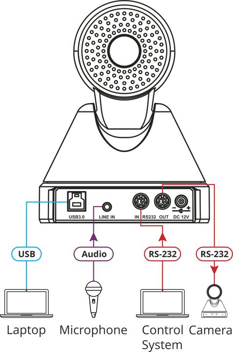 Immagine prodotto K-CAMHD - Telecamera PTZ 1080p HD con zoom ottico 12x RS?232 e IR