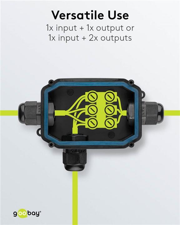 Actual product image Goobay Verbinderbox