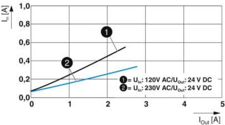 Produktbild Phoenix Contact QUINT4-PS/1AC/24DC/2.5/SC