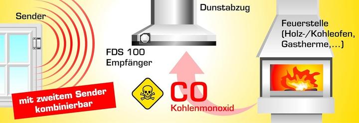 Immagine prodotto Schabus Fds 100