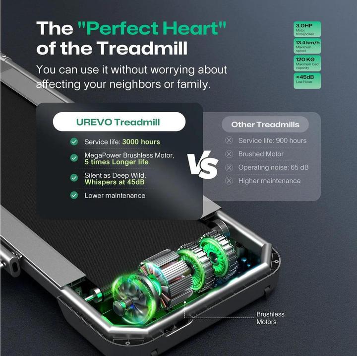 Image du produit Urevo FoldiMix 5 Pro