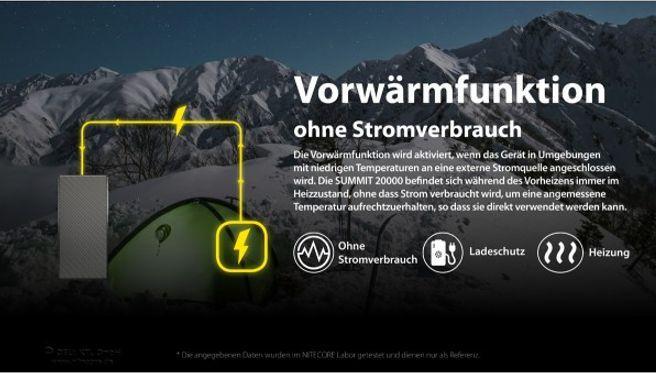 Actual product image Nitecore Powerbank SUMMIT20000 - 20000mAh, cold-resistant (20000 mAh, 30 W, 77 Wh)