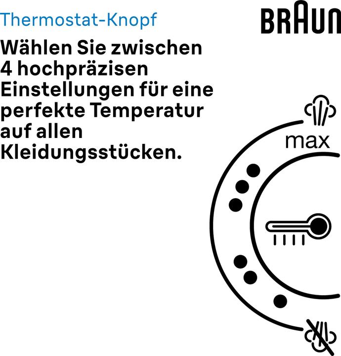 Actual product image Braun IS 1511 WH (2200 W, 360 g/min)