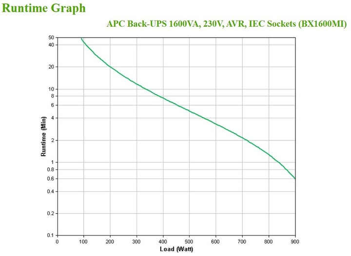 Produktbild APC BX1600MI (1600 VA, 900 W, Line-Interaktiv USV)