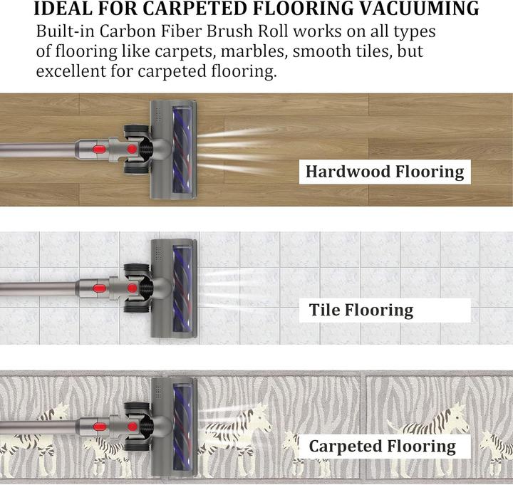 Actual product image Plutoos Replacement Direct Drive Cleaning Head Turbine Brush Floor Accessories for Dyson V7, V8, V10, V11